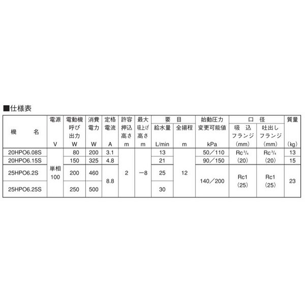 画像3: 荏原製作所　20HPO6.08S　HPO型 浅井戸用丸形ポンプ 80W 単相100V 60Hz [♪■] (3)