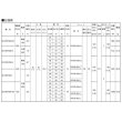 画像3: 荏原製作所　【32x25HPJD6.25S+HPJ25-24A 】 HPJD型 深井戸専用ジェットポンプ 深井戸ジェット(標準)付 250W 単相100V 60Hz [♪■] (3)