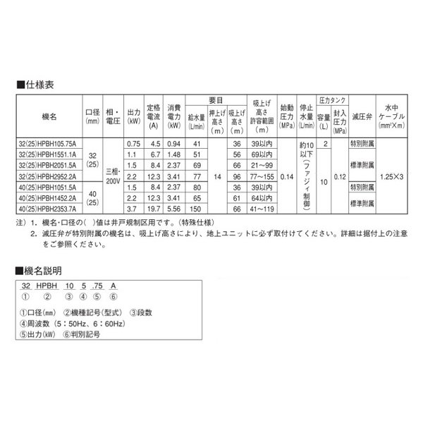 画像2: 荏原製作所　32HPBH2051.5A　HPBH型(定圧給水) 深井戸水中ポンプユニット 1.5kW 三相200V 50Hz [♪■] (2)