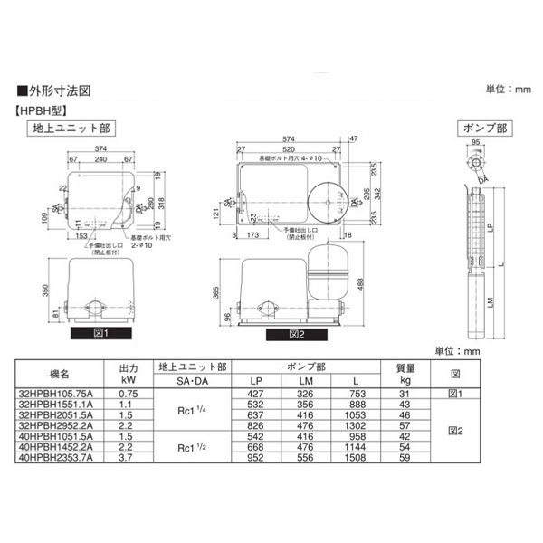 画像3: 荏原製作所　40HPBH1051.5A　HPBH型(定圧給水) 深井戸水中ポンプユニット 1.5kW 三相200V 50Hz ♪ (3)