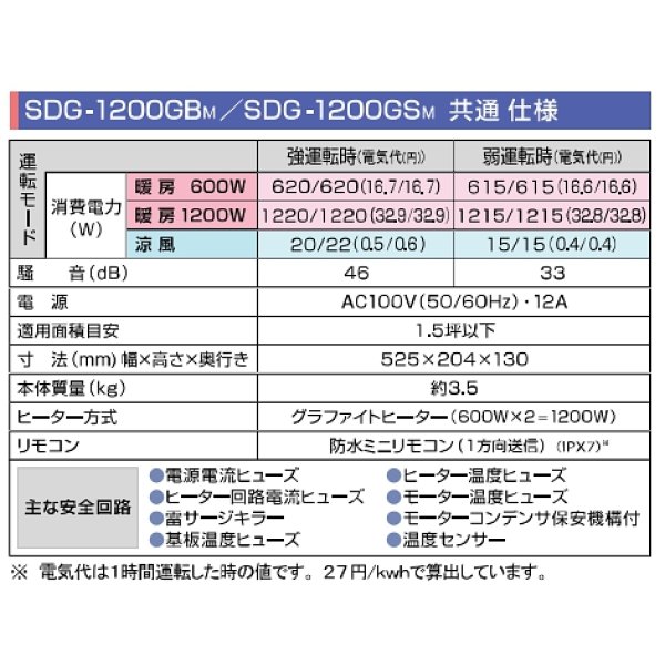 画像2: 高須産業 涼風暖房機 SDG-1200GBM 浴室用モデル 防水仕様 100V 電源コード(棒端子接続)タイプ [♭] (2)