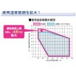 画像2: 『在庫あり』 三菱 産業用除湿機 小型コンパクト形　KFH-P08RB-W　単相100V 50/60Hz ホワイト ☆ (2)