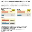 画像3: 『在庫あり』 三菱 産業用除湿機 小型コンパクト形　KFH-P08RB-W　単相100V 50/60Hz ホワイト ☆ (3)