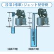 画像2: 浅深兼用 標準ジェット テラル　KP-J212EX 浅深用自動式ポンプ(KP形) 深井戸用インバータポンプ(JP-V形) (2)