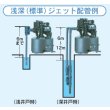 画像2: 浅深兼用 標準ジェット テラル　KP-J712EX 浅深用自動式ポンプ(KP形) 深井戸用インバータポンプ(JP-V 形) (2)