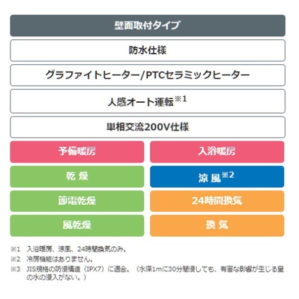 画像2: 日立 浴室換気暖房乾燥機　HBK-2250SK　壁面取付タイプ 200V [♭■] (2)