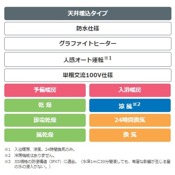 画像2: 日立 浴室換気暖房乾燥機　HBK-1250ST　天井埋込タイプ 100V [♭■] (2)