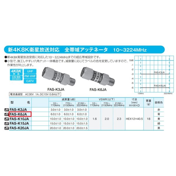 画像2: サン電子　FAS-K6JA　全帯域アッテネーター 6dB 4K8K対応 [￡] (2)