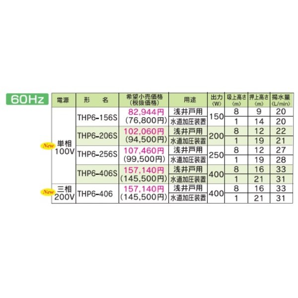 画像2: 【在庫あり】テラル　THP6-156S　浅井戸・水道加圧装置用定圧給水式ポンプ(THP6形) 単相100V (60Hz用)  [☆2] (2)