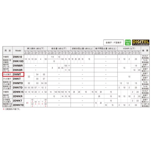 画像2: マスプロ電工　DWMT-B　直列ユニット シールド型 IN-OUT端子可動型 テレビ端子 CATV VU・BS・CS 3224MHz 4K8K対応 (2)