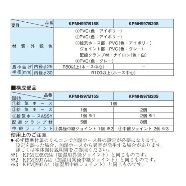 画像2: ダイキン　KPMH997B15S　ハウジングエアコン 加湿用ホースセット 15m入（内径φ25→30） 別売品 （KPMH997A15S）の後継品 [♪▲] (2)