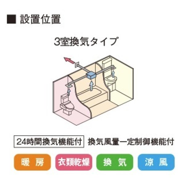 画像2: TOTO 浴室換気暖房乾燥機 　TYB4013GAN　三乾王 ビルトインタイプ(天井埋め込み) 集合住宅向け AC100V 3室換気タイプ(浴室+トイレ+洗面所) 標準リモコン (2)