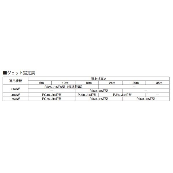 画像2: 荏原製作所　PC40-J15E　HPOJ型用 浅深兼用丸形用ジェット ♪ (2)