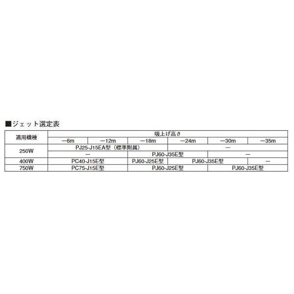 画像2: 荏原製作所　PC40-J15E　HPOJ型用 浅深兼用丸形用ジェット [♪■] (2)