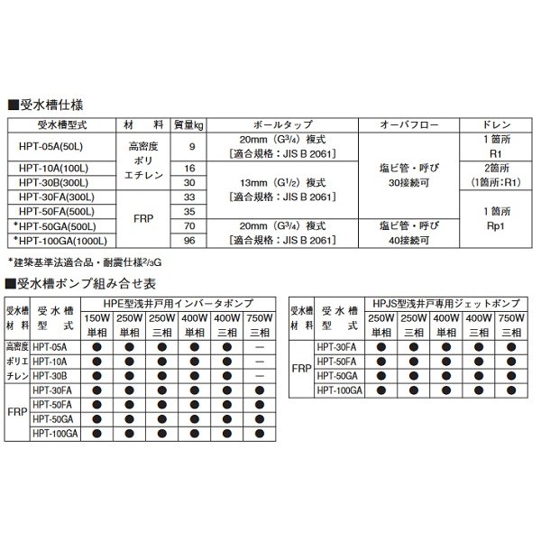 画像3: 荏原製作所　HPT-05A　水道加圧装置 受水槽 高密度ポリエチレン 50L ポンプ別売 [♪■] (3)