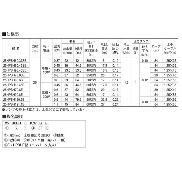 画像2: 荏原製作所　25HPBH90.6SE　HPBHE型(インバータ方式) 深井戸水中ポンプユニット 0.6 kW 単相100V 50/60Hz [♪■] (2)