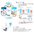 画像5: パナソニック　NP-45MD9WP　食洗機 ビルトイン 食器洗い乾燥機 幅45cm ディープタイプ・ドア面材型 ドア面材別売 [♭■] (5)