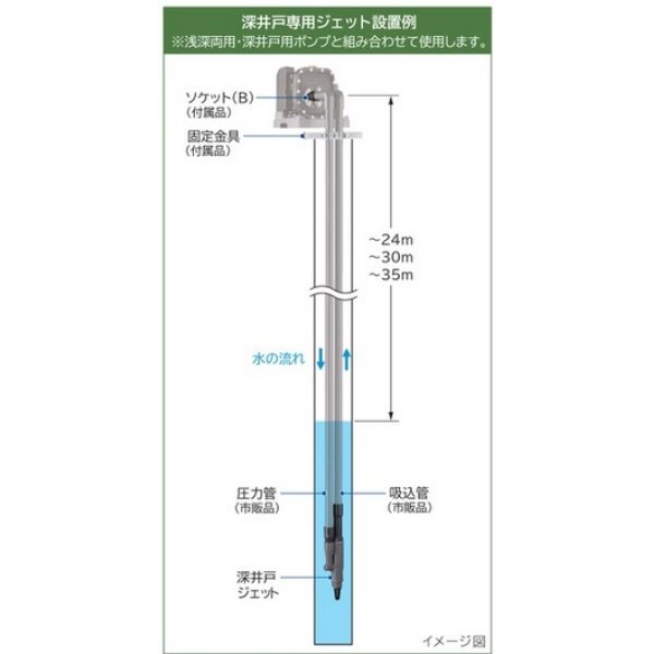 画像2: 日立　J25-24Y　深井戸ジェット 250W浅深両用ポンプ用 (J25-24X 後継品) [■] (2)