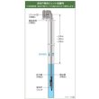 画像2: 日立　J75-24Y　深井戸ジェット 400W・600W・750W浅深両用・深井戸用ポンプ用 (J75-24X 後継品) [■] (2)