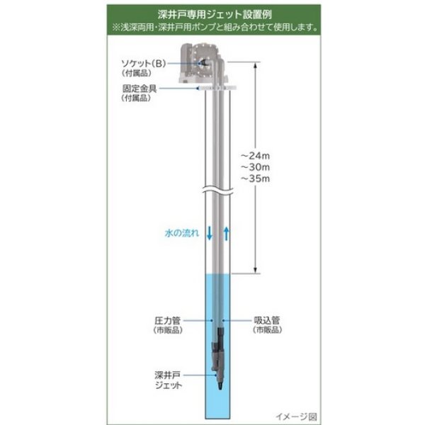 画像2: 日立　J75-24Y　深井戸ジェット 400W・600W・750W浅深両用・深井戸用ポンプ用 (J75-24X 後継品) [■] (2)