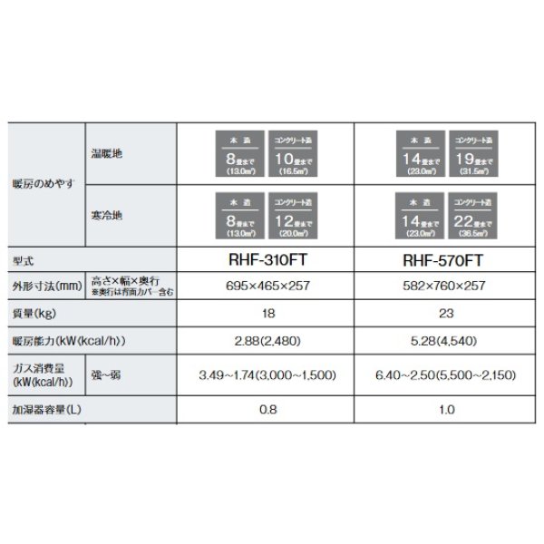 画像3: リンナイ 【RHF-570FT 都市ガス用】 ガスFF暖房機 木造14畳 / コンクリート造19畳 給排気筒トップ別売 (RHF-559FT 後継品) [♪■] (3)