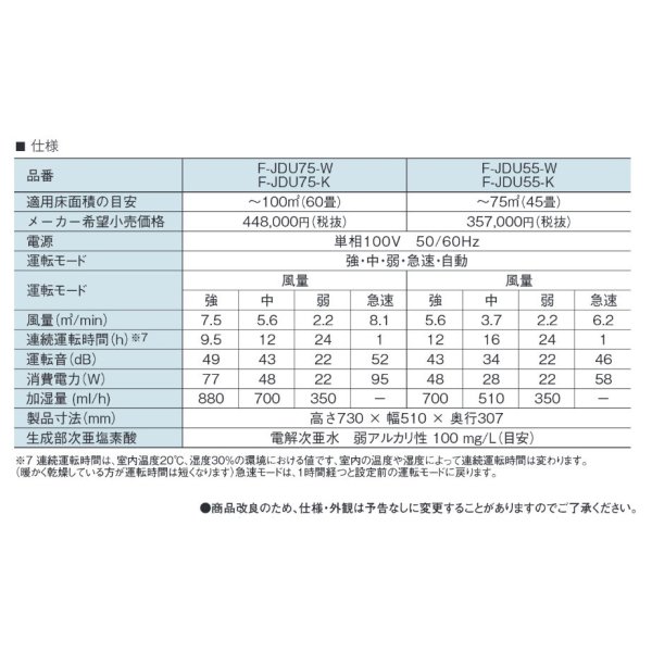 画像2: パナソニック　F-JDU75-W　業務用ジアイーノ ziaino 次亜塩素酸 空間除菌脱臭機 ウイルス抑制 ウイルス対策 ホワイト 〜60畳 [♭■【個人後払いNG】] (2)