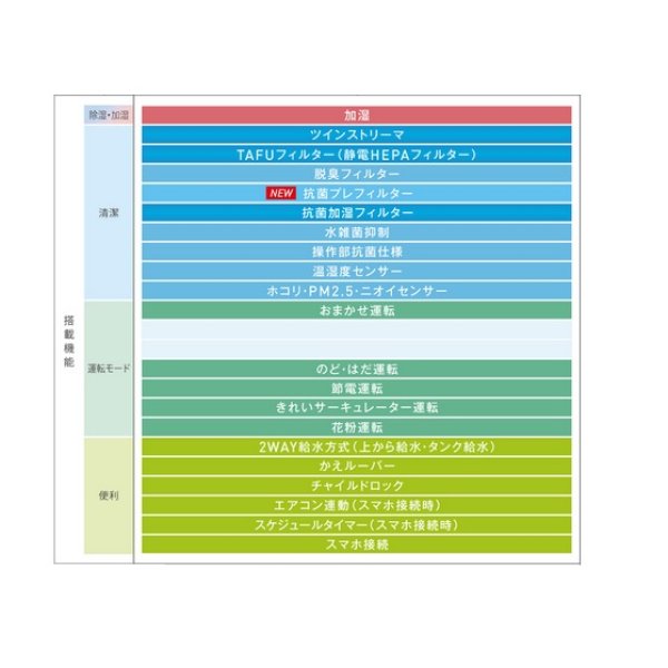 画像3: ダイキン　ACK70Z-W　加湿ストリーマ空気清浄機 ホワイト (ACK70Y Wの後継品) [♪■【個人後払いNG】] (3)