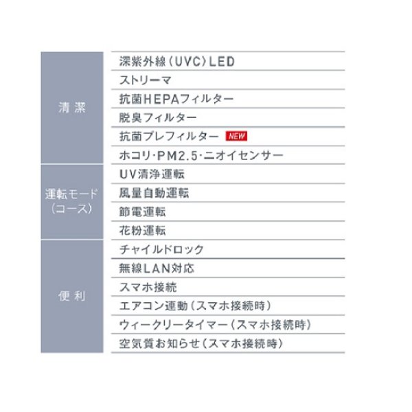 画像3: ダイキン　ACB50Z-S　UVストリーマ空気清浄機 (〜22畳用) 本体：ホワイト 前面パネル：シルバー [■【個人後払いNG】] (3)