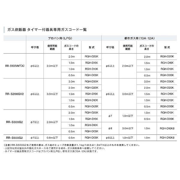 画像2: 業務用ガス炊飯器 リンナイ RR-S100VMT(A) 卓上型 普及タイプ 涼厨 コンパクト45 タイマー付 内釜フッ素仕様 1.8L(1升) [♪■] (2)