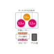 画像2: パナソニック KZ-A1V7K IHクッキングヒーター ビルトインタイプ 幅75cm Aシリーズ 3口 トップ：ジェットブラック (2)