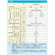 画像2: 日立 RK-NP2LV 業務用・産業用除湿器 床置タイプ(インバーター型) ＜再熱専用機＞ 三相 200V R410A §♪ (2)