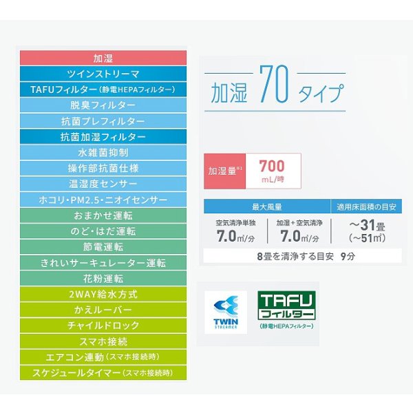 画像2: ダイキン ACK705A-W 加湿ツインストリーマ空気清浄機 ホワイト 31畳 (ACK70Z-Wの後継品) ♪【個人後払いNG】 (2)