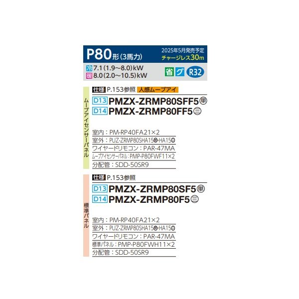 画像2: 三菱 PMZX-ZRMP80SF5 業務用エアコン 1方向天井カセット スリムZR 同時ツイン P80形 3馬力 単相 200V ワイヤード ♪∀ (2)