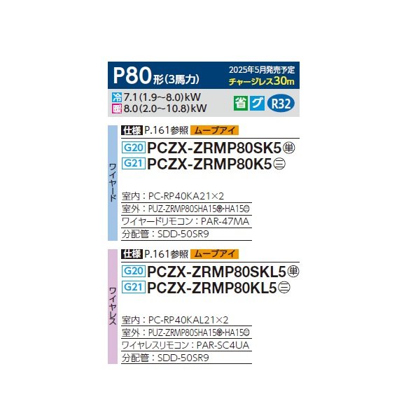 画像2: 三菱 PCZX-ZRMP80KL5 業務用エアコン 天吊 スリムZR 同時ツイン P80形 3馬力 三相 200V ワイヤレス ♪∀ (2)