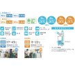 画像2: ナカトミ SAC-27HCS 冷暖スポットエアコン 単相100V 全閉式ファンモーター♪ (2)