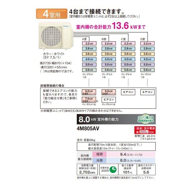 画像2: ダイキン 4M805AV マルチエアコン システムマルチ 室外機のみ 4室用 8.0kW 単相200V (4M83AVの後継品) ♪ (2)