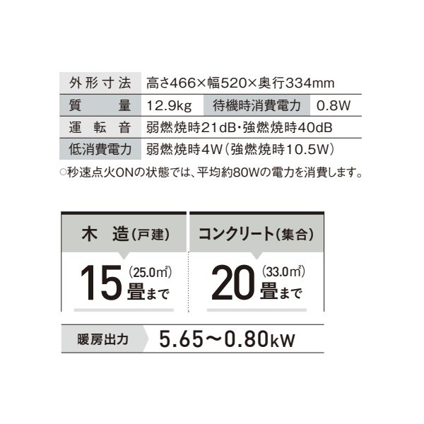 画像2: コロナ FH-VX5725BY(W) 石油ファンヒーター VXシリーズ ホワイト 木造15畳／コンクリート20畳 (2)