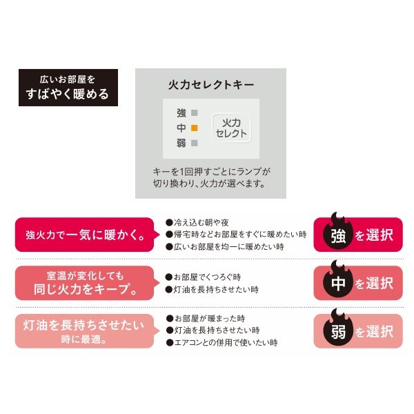 画像3: コロナ FH-VX7325BY(W) 石油ファンヒーター VXシリーズ 大能力タイプ ホワイト 木造19畳／コンクリート26畳 (3)