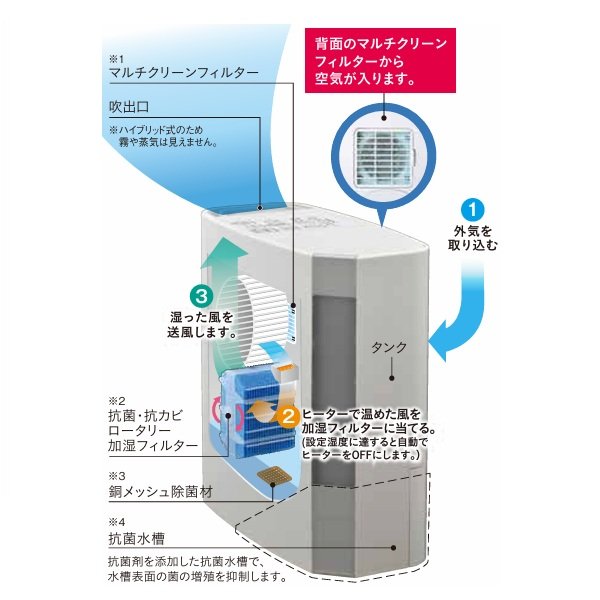 画像3: コロナ UF-H5025R(W) ハイブリッド式加湿器 単相100V 500mlタイプ 木造和室8.5畳用 クリアホワイト (3)