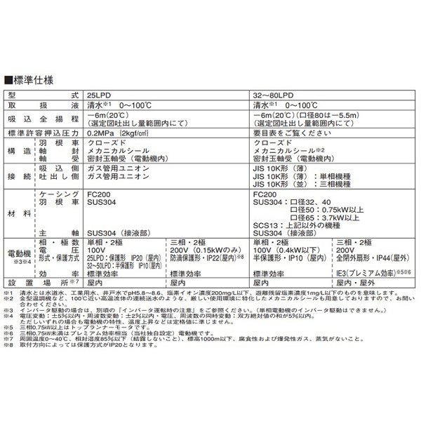 画像3: 荏原製作所 50LPD63.7E LPD型 ラインポンプ 三相 60Hz 口径50mm ♪∀ (3)