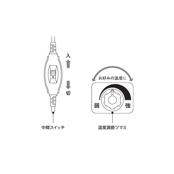 画像3: [在庫あり] メトロ電気工業 BC-2PL(A) こたつコード 丸打ちコード 3ｍ ２ピンタイプ 交換用 電源スイッチ ☆ (3)