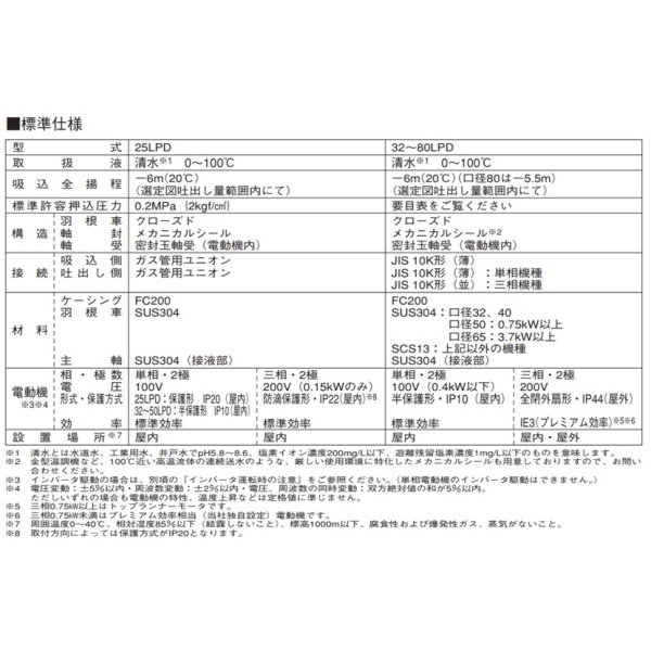 画像3: 荏原製作所 65LPD63.7E LPD型 ラインポンプ 三相 60Hz 口径65mm ♪∀ (3)