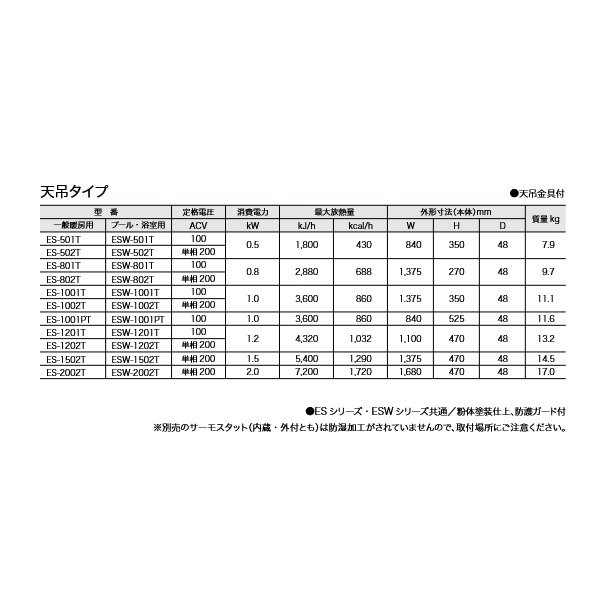 画像2: インターセントラル ES-1201T サンヒート 輻射式遠赤外線ヒーター 一般暖房用 天吊タイプ 100V W1100×H470 ♪ (2)