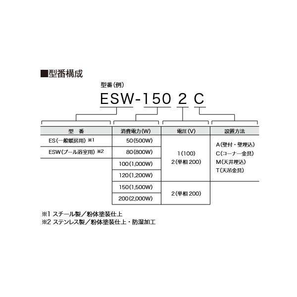 画像3: インターセントラル ESW-1202T サンヒート 輻射式遠赤外線ヒーター プール・浴室用 天吊タイプ 単相200V W1100×H470 ♪ (3)