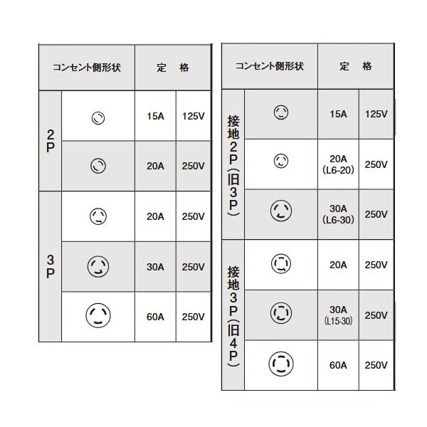 画像4: インターセントラル HTP-2402A ホットトップ 輻射式遠赤外線ヒーター 屋外・半屋外・屋内用 天井・壁付け共通ブラケット付 単相200V W1438×H246.7 ♪ (4)