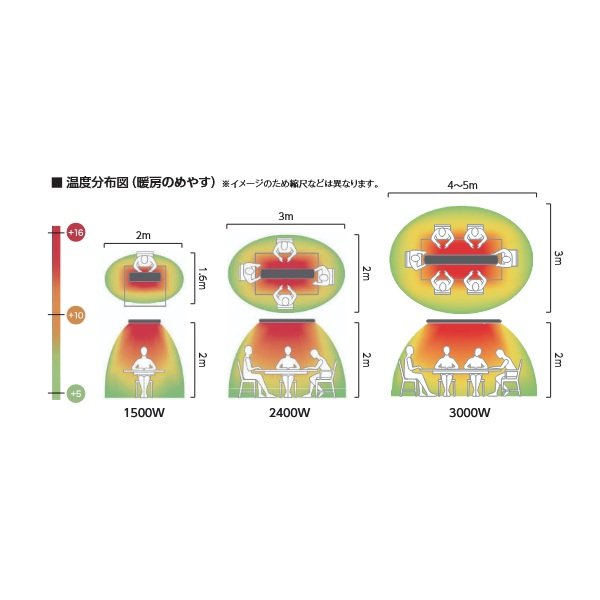 画像7: インターセントラル HTP-2402A ホットトップ 輻射式遠赤外線ヒーター 屋外・半屋外・屋内用 天井・壁付け共通ブラケット付 単相200V W1438×H246.7 ♪ (7)