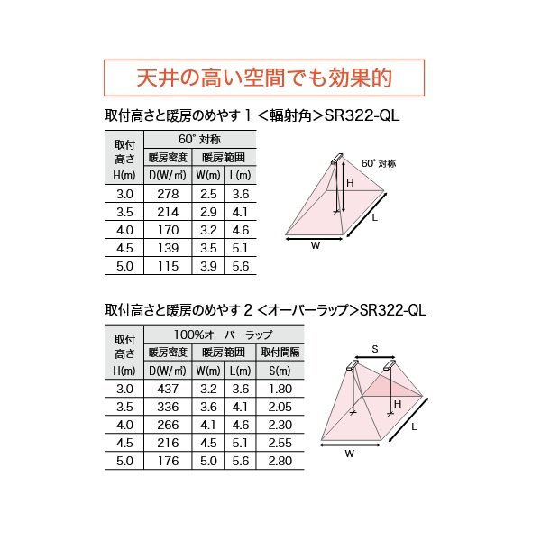 画像4: インターセントラル SRS322-QLM サンレイ 輻射式遠赤外線ヒーター クォーツランプタイプ 屋外・半屋外・屋内用 天井埋込タイプ 単相200V 受注生産 §♪ (4)