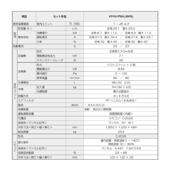 画像2: 三菱 KFHV-P9A 産業用除湿機 除湿専用 床置形(インバータタイプ) 三相200V ♪ (2)