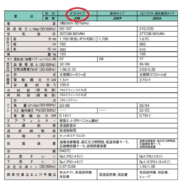 画像3: ダイキン J2K 業務用除湿機 床置形 冷却式 3相200V 丸形ダクトタイプ ♪ (3)