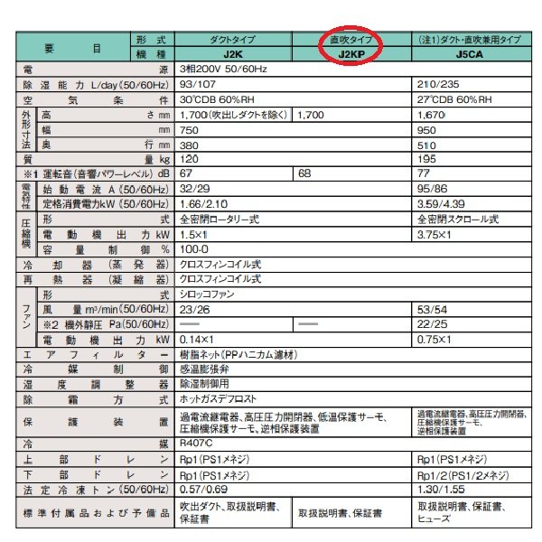 画像3: ダイキン J2KP 業務用除湿機 床置形 冷却式 3相200V 直吹タイプ ♪ (3)